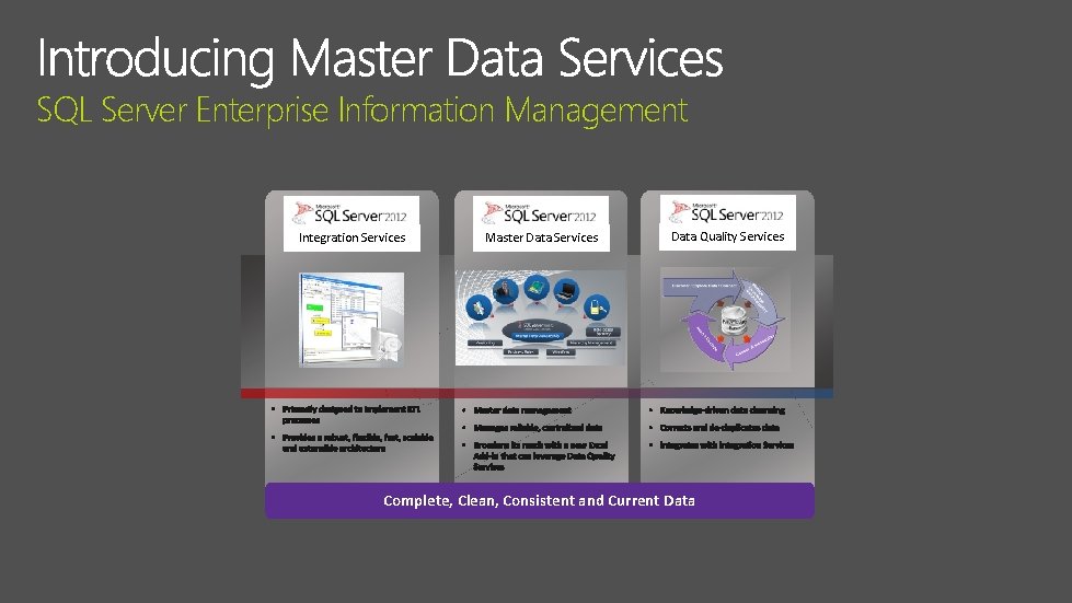 SQL Server Enterprise Information Management Integration Services Master Data Services Data Quality Services Complete,