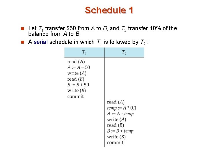 Schedule 1 n Let T 1 transfer $50 from A to B, and T