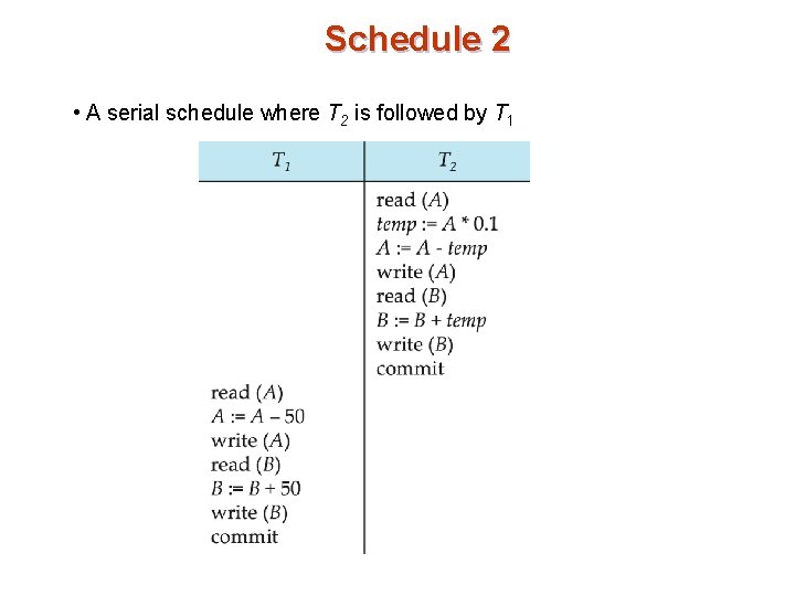 Schedule 2 • A serial schedule where T 2 is followed by T 1