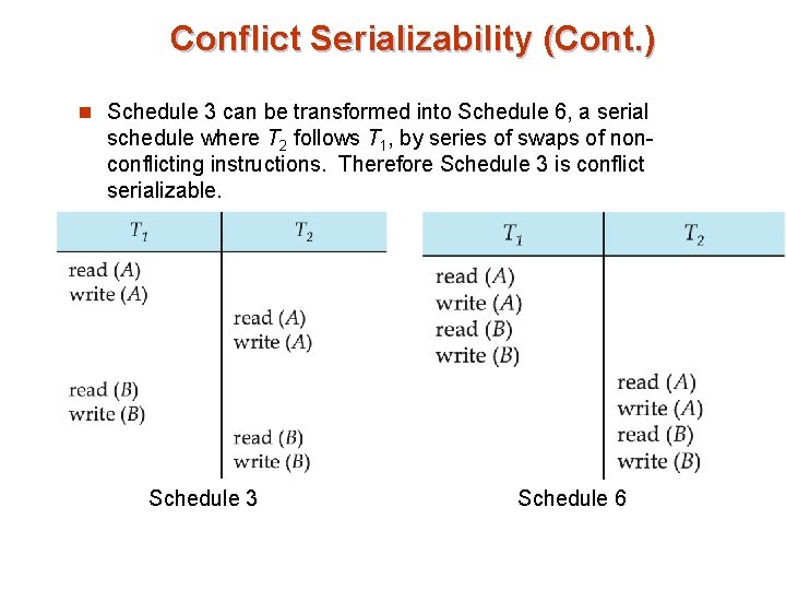 Conflict Serializability (Cont. ) n Schedule 3 can be transformed into Schedule 6, a