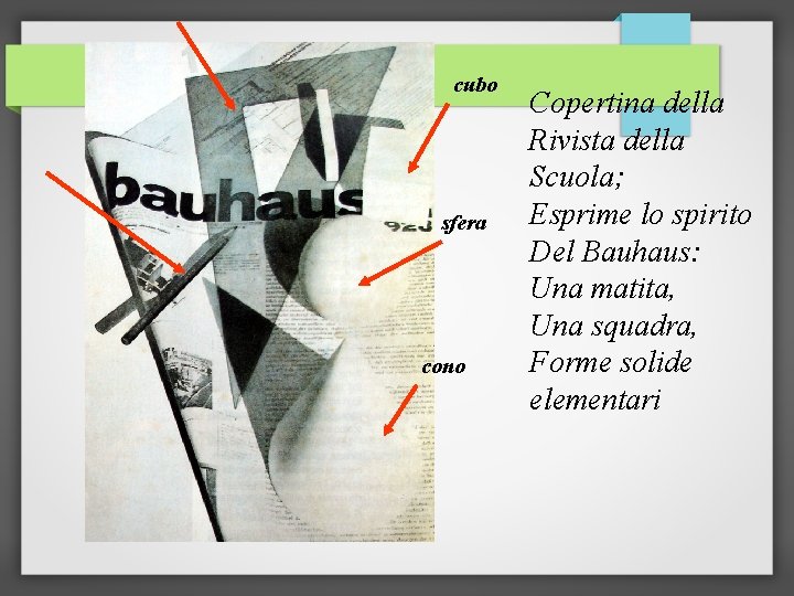 cubo sfera cono Copertina della Rivista della Scuola; Esprime lo spirito Del Bauhaus: Una