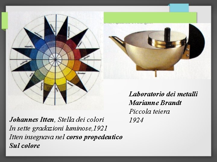 Johannes Itten, Stella dei colori In sette gradazioni luminose, 1921 Itten insegnava nel corso