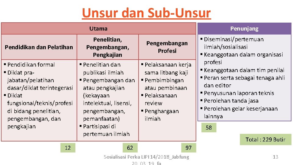 Unsur dan Sub-Unsur Penunjang Utama Pendidikan dan Pelatihan Penelitian, Pengembangan, Pengkajian § Pendidikan formal