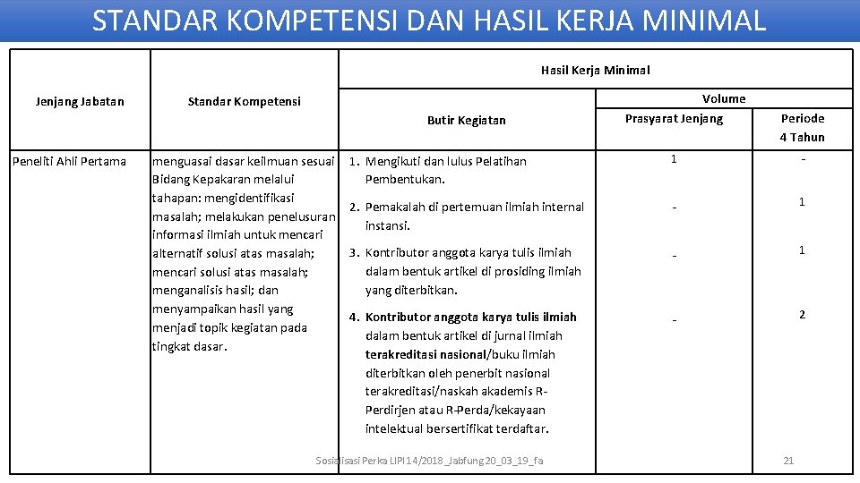 STANDAR KOMPETENSI DAN HASIL KERJA MINIMAL Hasil Kerja Minimal Jenjang Jabatan Volume Prasyarat Jenjang