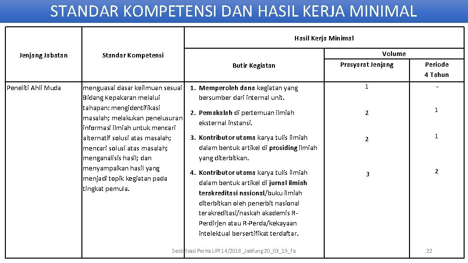 STANDAR KOMPETENSI DAN HASIL KERJA MINIMAL Hasil Kerja Minimal Jenjang Jabatan Volume Prasyarat Jenjang