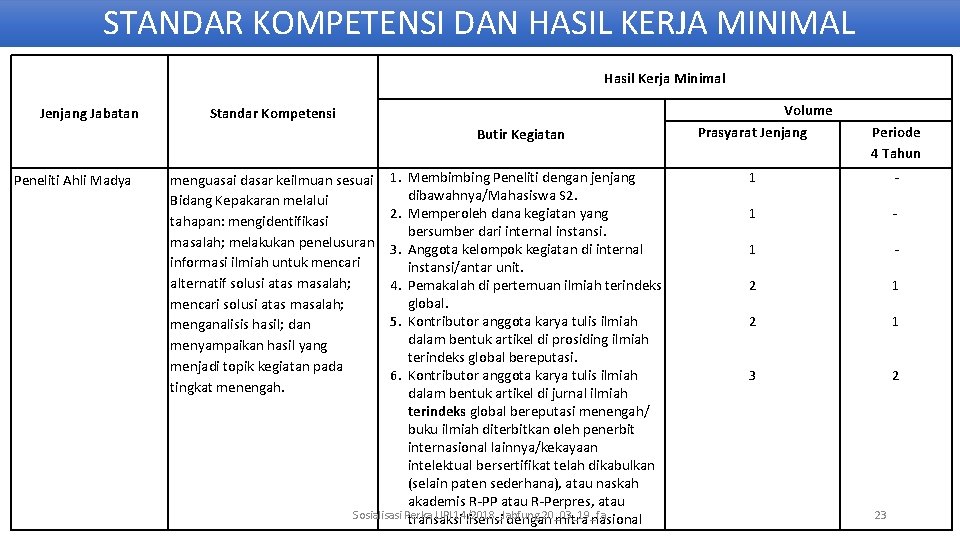 STANDAR KOMPETENSI DAN HASIL KERJA MINIMAL Hasil Kerja Minimal Jenjang Jabatan Standar Kompetensi Butir