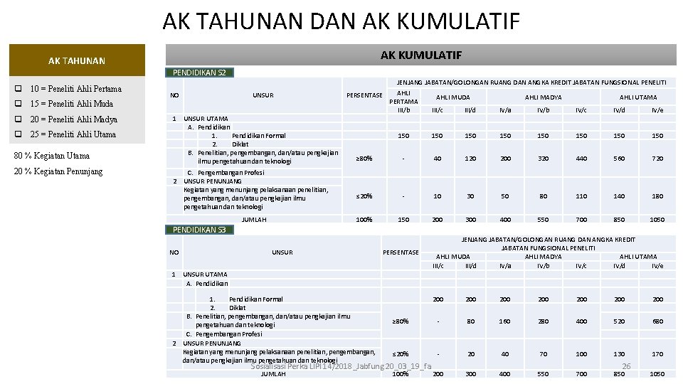 AK TAHUNAN DAN AK KUMULATIF AK TAHUNAN PENDIDIKAN S 2 q 10 = Peneliti