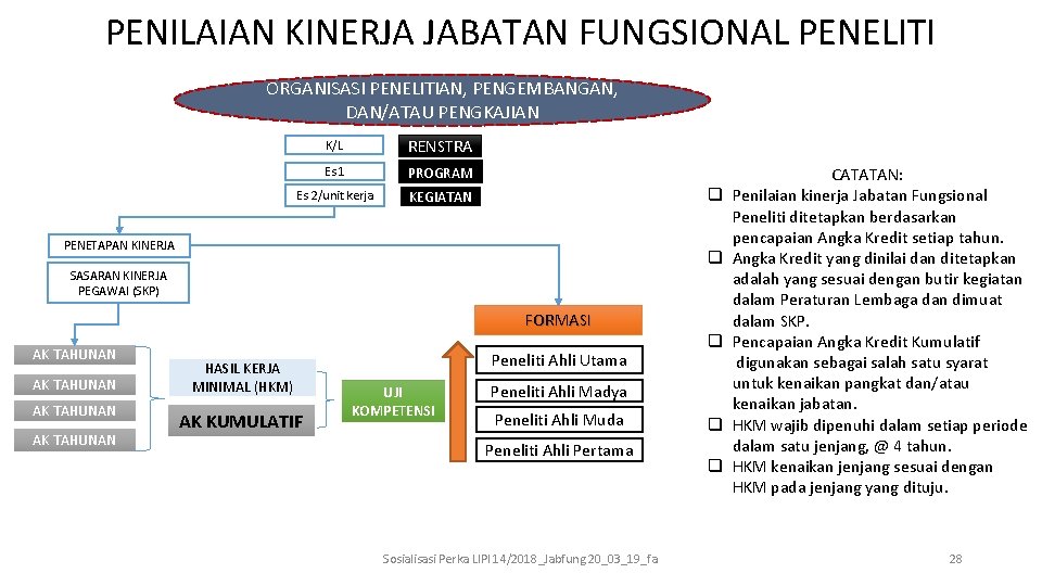 PENILAIAN KINERJA JABATAN FUNGSIONAL PENELITI ORGANISASI PENELITIAN, PENGEMBANGAN, DAN/ATAU PENGKAJIAN K/L RENSTRA Es 1