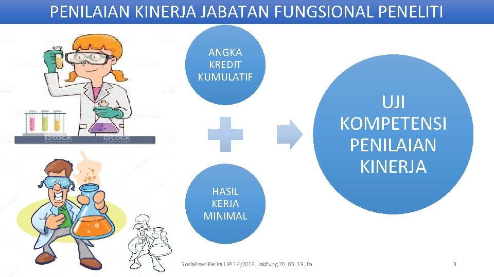 PENILAIAN KINERJA JABATAN FUNGSIONAL PENELITI ANGKA KREDIT KUMULATIF UJI KOMPETENSI PENILAIAN KINERJA HASIL KERJA