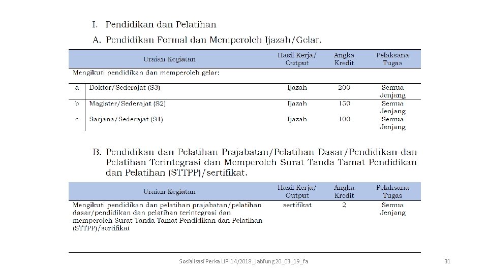 Sosialisasi Perka LIPI 14/2018_Jabfung 20_03_19_fa 31 