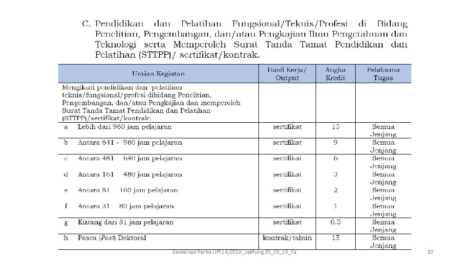 Sosialisasi Perka LIPI 14/2018_Jabfung 20_03_19_fa 32 