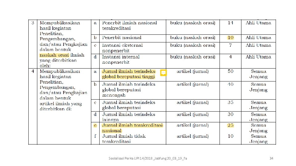 Sosialisasi Perka LIPI 14/2018_Jabfung 20_03_19_fa 34 
