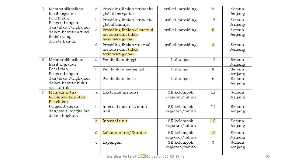 Sosialisasi Perka LIPI 14/2018_Jabfung 20_03_19_fa 35 