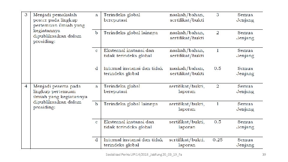 Sosialisasi Perka LIPI 14/2018_Jabfung 20_03_19_fa 39 