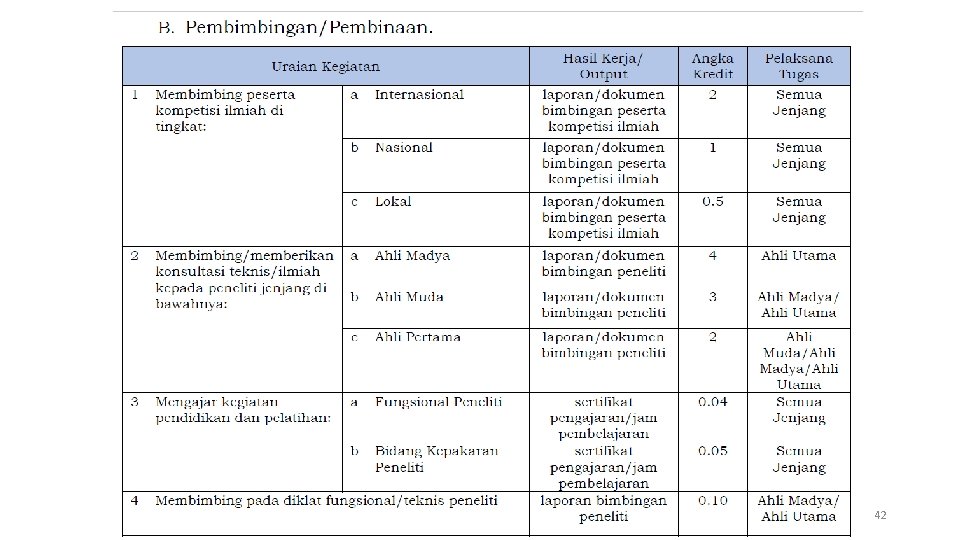 Sosialisasi Perka LIPI 14/2018_Jabfung 20_03_19_fa 42 