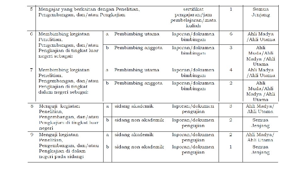 Sosialisasi Perka LIPI 14/2018_Jabfung 20_03_19_fa 43 