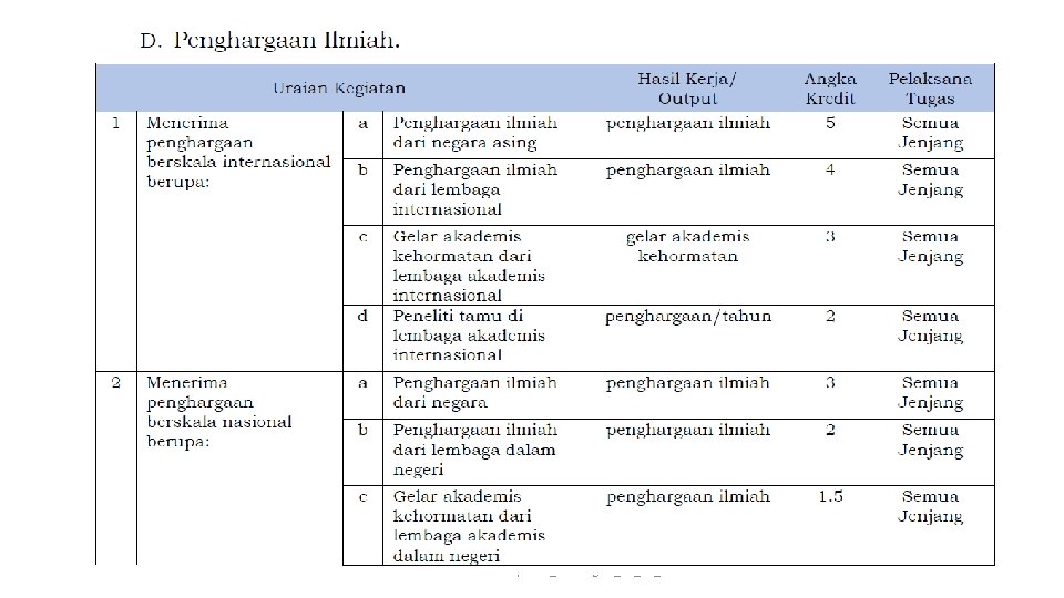 Sosialisasi Perka LIPI 14/2018_Jabfung 20_03_19_fa 48 