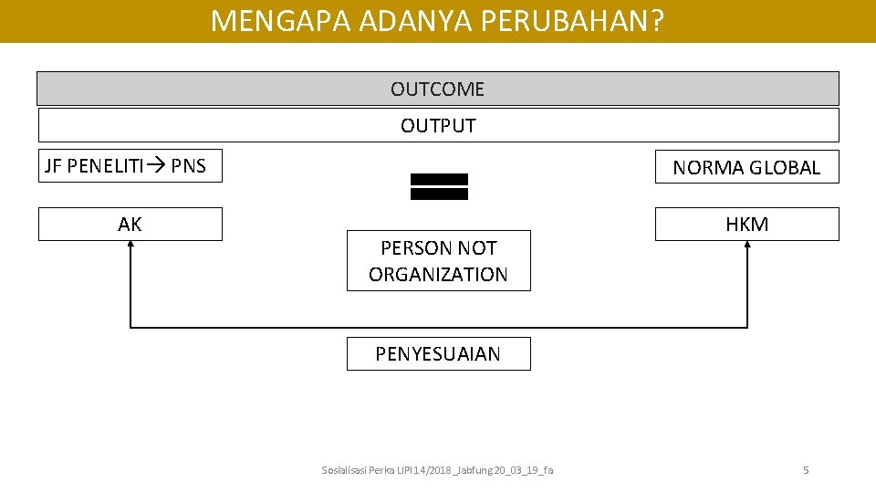 MENGAPA ADANYA PERUBAHAN? OUTCOME OUTPUT JF PENELITI PNS NORMA GLOBAL AK HKM PERSON NOT