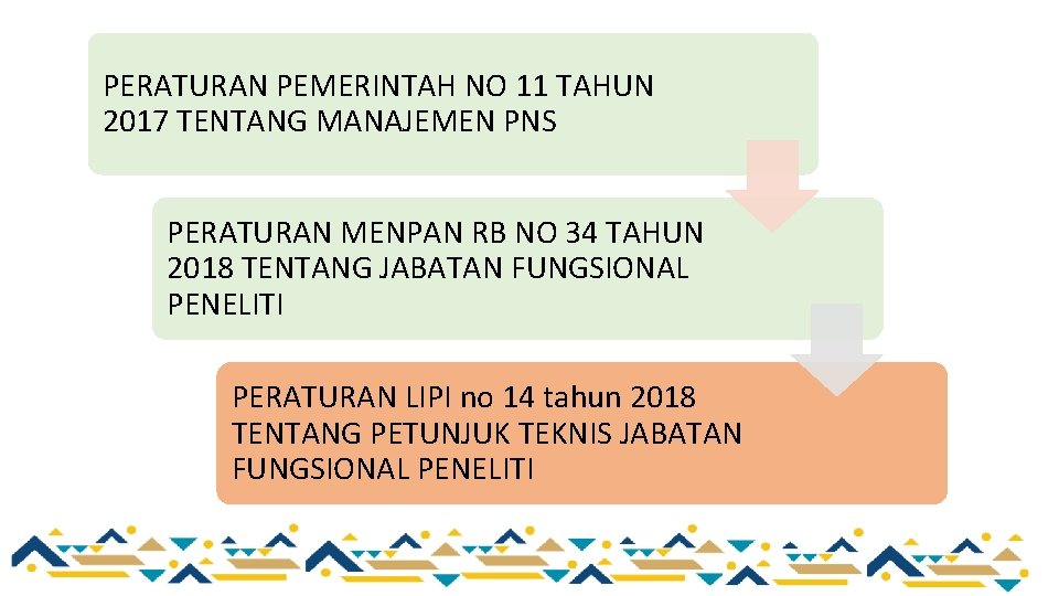PERATURAN PEMERINTAH NO 11 TAHUN 2017 TENTANG MANAJEMEN PNS PERATURAN MENPAN RB NO 34