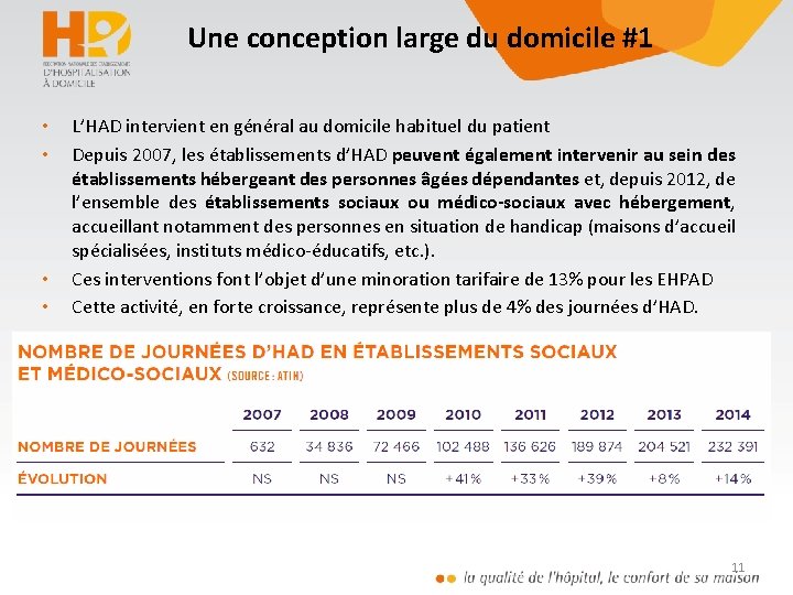 Une conception large du domicile #1 • • L’HAD intervient en général au domicile