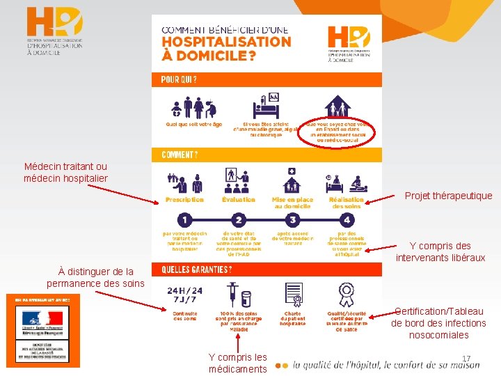 Médecin traitant ou médecin hospitalier Projet thérapeutique Y compris des intervenants libéraux À distinguer