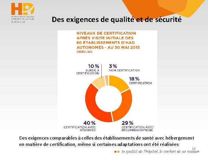 Des exigences de qualité et de sécurité Des exigences comparables à celles des établissements