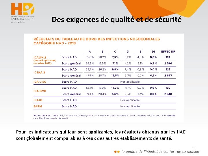 Des exigences de qualité et de sécurité Pour les indicateurs qui leur sont applicables,