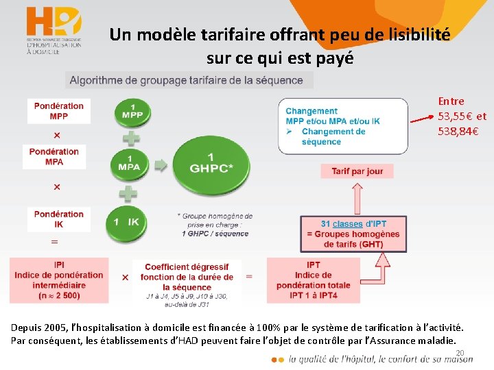 Un modèle tarifaire offrant peu de lisibilité sur ce qui est payé Entre 53,