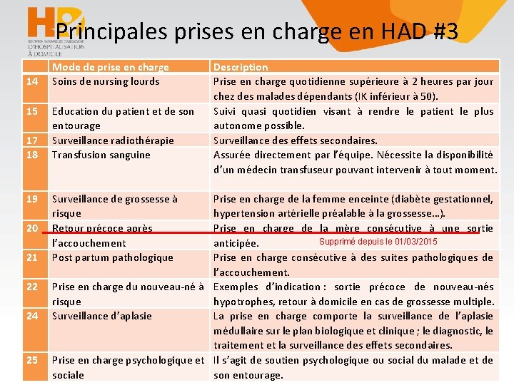 Principales prises en charge en HAD #3 14 15 17 18 19 20 21