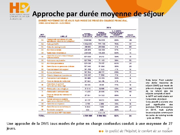 Approche par durée moyenne de séjour Nota bene: Pour calculer une durée moyenne de