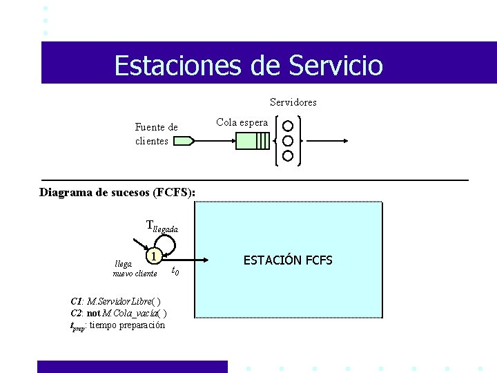 Estaciones de Servicio Servidores Fuente de clientes Cola espera Diagrama de sucesos (FCFS): tprep