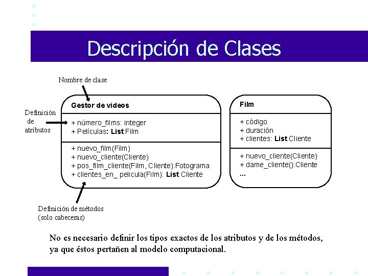 Descripción de Clases Nombre de clase Definición de atributos Gestor de videos Film +