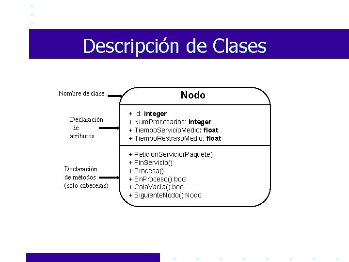 Descripción de Clases Nombre de clase Declaración de atributos Declaración de métodos (solo cabeceras)