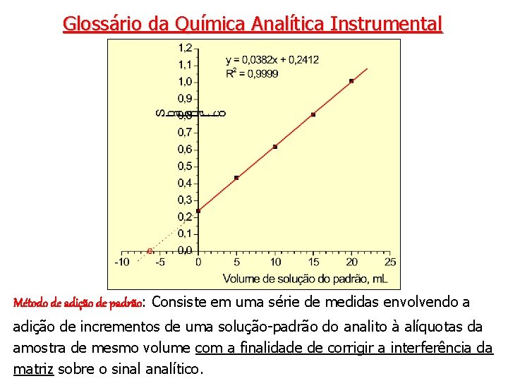 Glossário da Química Analítica Instrumental Método de adição de padrão: Consiste em uma série
