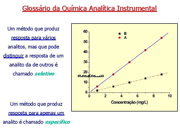 Glossário da Química Analítica Instrumental Um método que produz resposta para vários analitos, mas