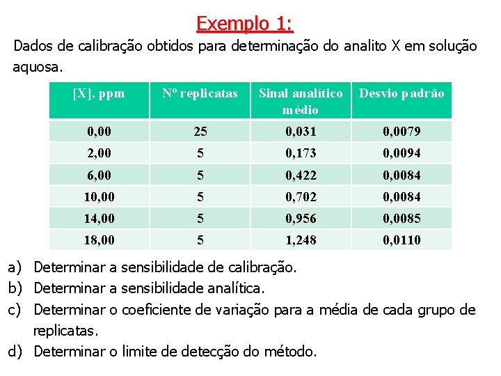 Exemplo 1: Dados de calibração obtidos para determinação do analito X em solução aquosa.