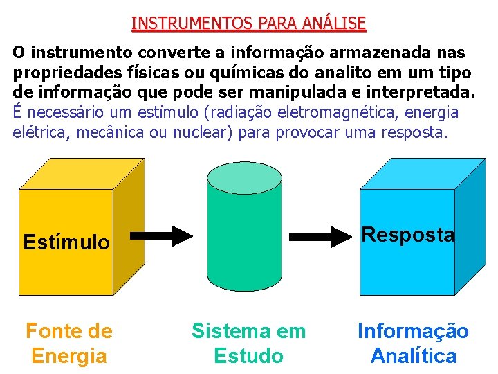 INSTRUMENTOS PARA ANÁLISE O instrumento converte a informação armazenada nas propriedades físicas ou químicas