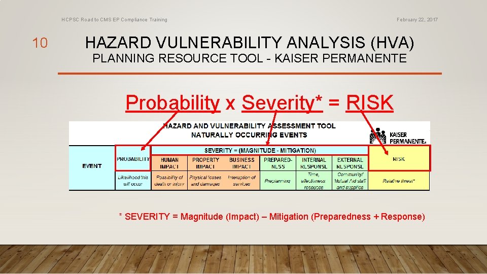 HCPSC Road to CMS EP Compliance Training 10 February 22, 2017 HAZARD VULNERABILITY ANALYSIS