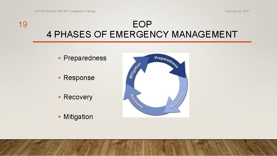 HCPSC Road to CMS EP Compliance Training 19 February 22, 2017 EOP 4 PHASES