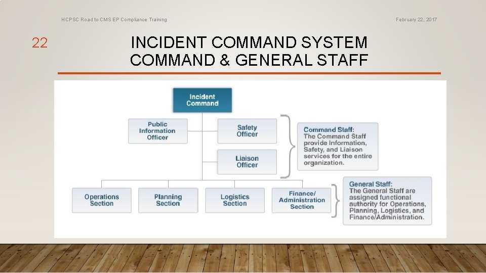 HCPSC Road to CMS EP Compliance Training 22 INCIDENT COMMAND SYSTEM COMMAND & GENERAL