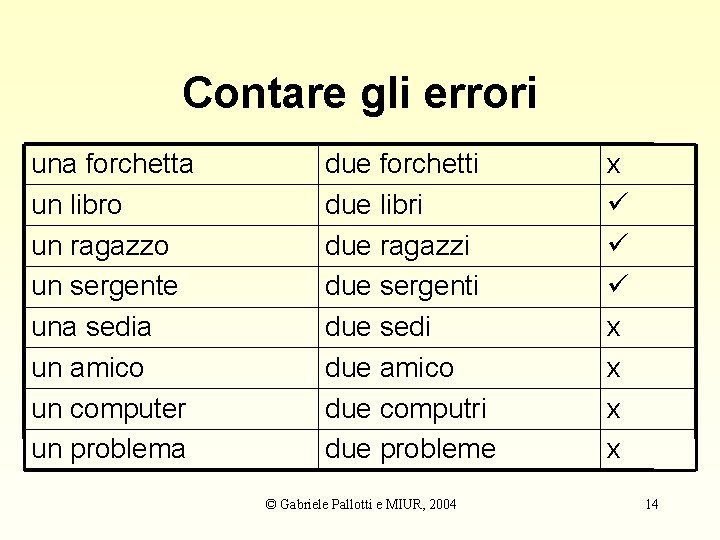 Contare gli errori una forchetta un libro un ragazzo un sergente una sedia un