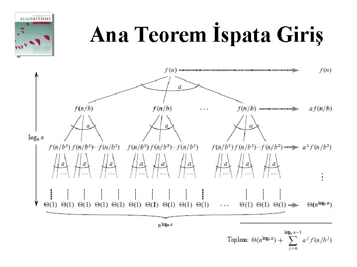 Ana Teorem İspata Giriş 