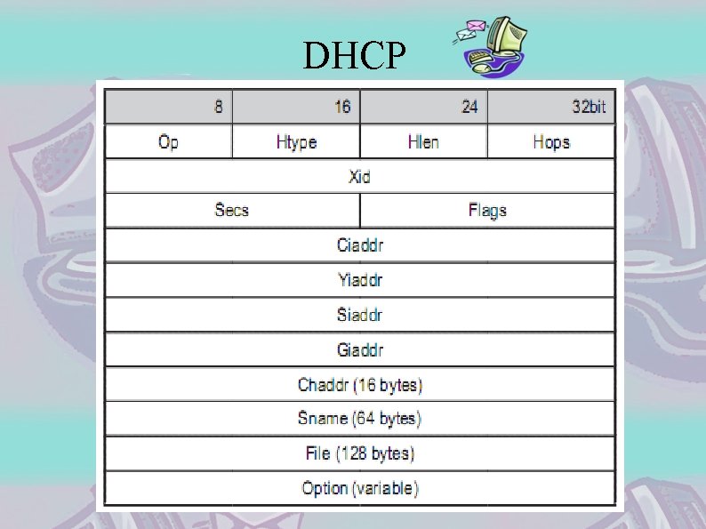 DHCP 