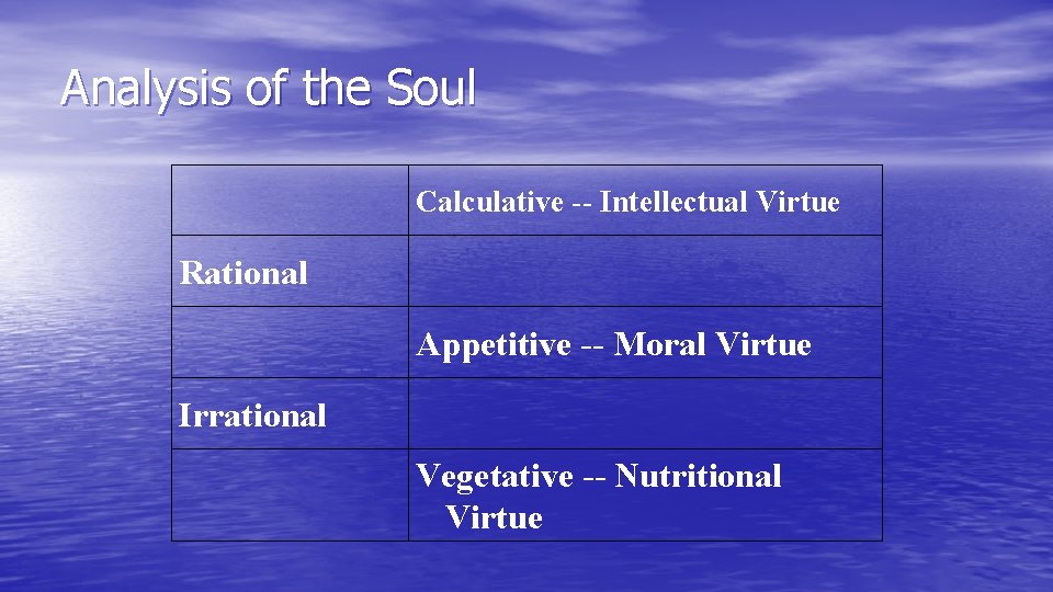 Analysis of the Soul Calculative -- Intellectual Virtue Rational Appetitive -- Moral Virtue Irrational