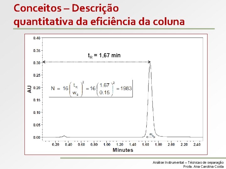 Conceitos – Descrição quantitativa da eficiência da coluna t. R = 1, 67 min