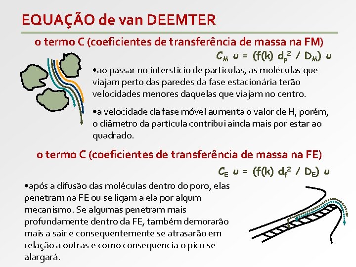 EQUAÇÃO de van DEEMTER o termo C (coeficientes de transferência de massa na FM)