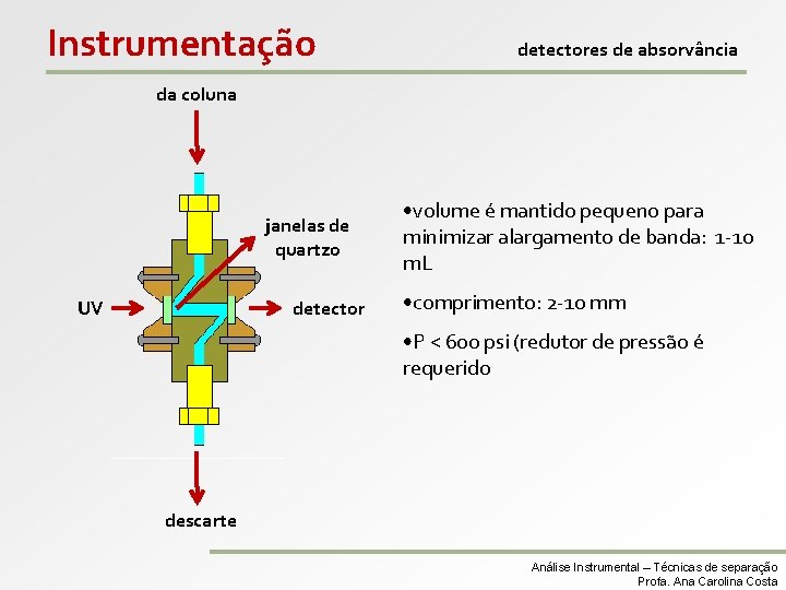 Instrumentação detectores de absorvância da coluna janelas de quartzo UV detector • volume é