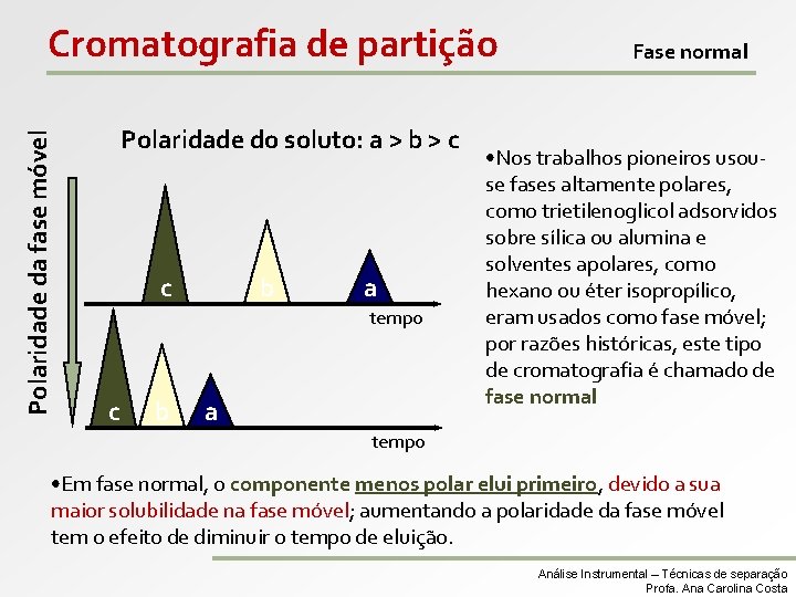 Polaridade da fase móvel Cromatografia de partição Polaridade do soluto: a > b >