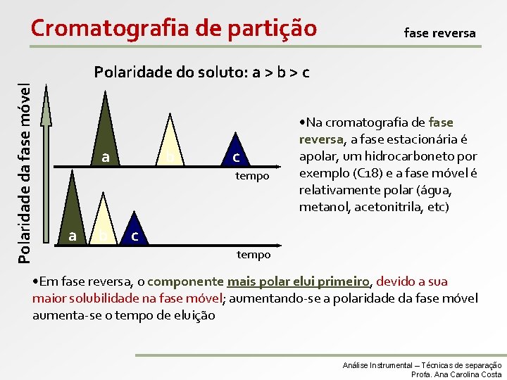 Cromatografia de partição fase reversa Polaridade da fase móvel Polaridade do soluto: a >