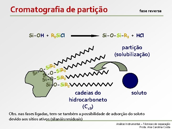 Cromatografia de partição Si-OH + R 3 Si. Cl fase reversa Si-O-Si-R 3 +